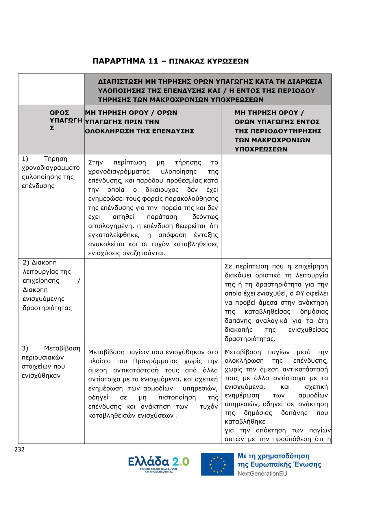 ΠΑΡΑΡΤΗΜΑ 11 – ΠΙΝΑΚΑΣ ΚΥΡΩΣΕΩΝ